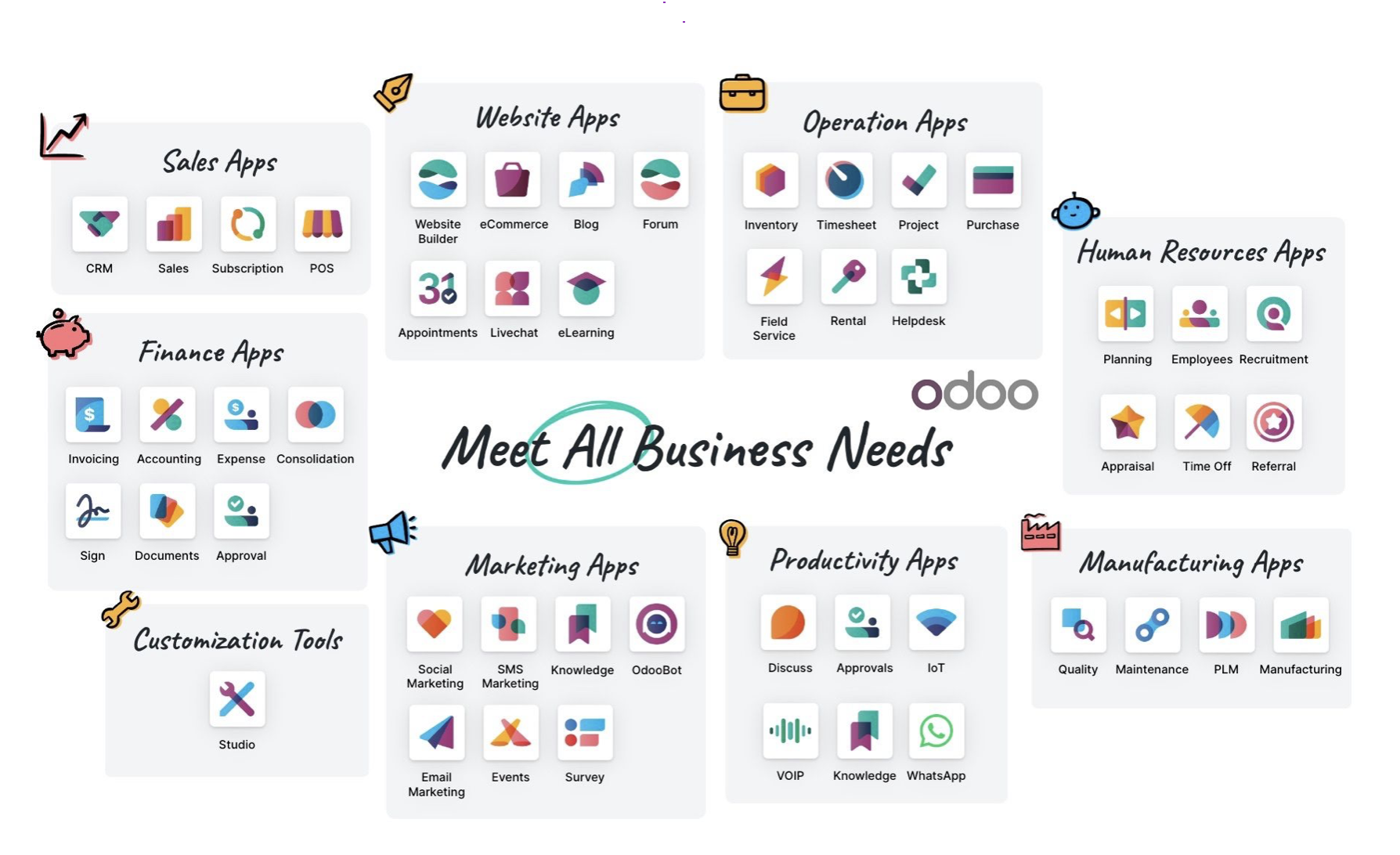 نظرة عامة على وحدات Odoo